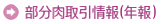 部分肉取引情報(年報)